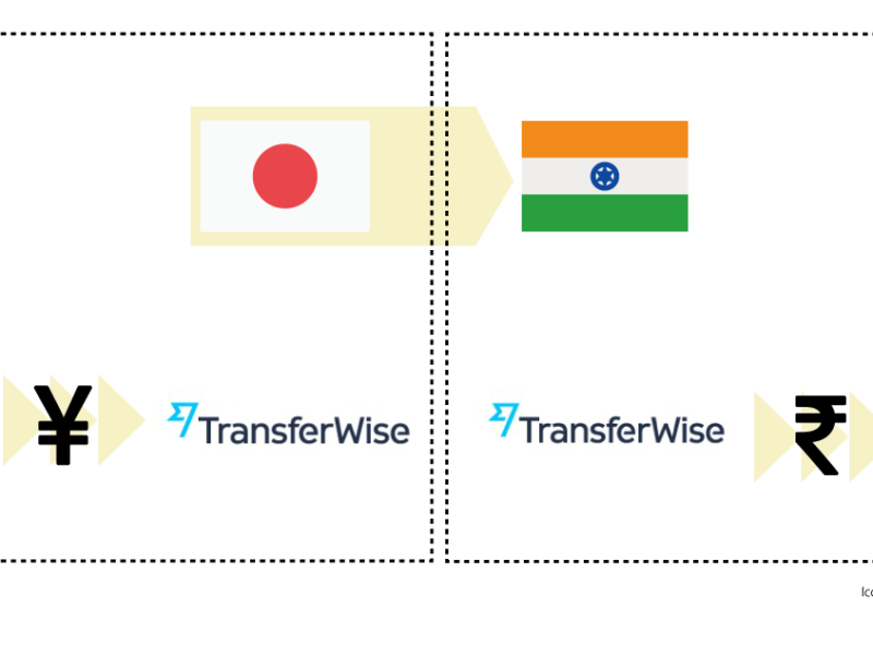 海外送金におすすめ 手数料格安の Transferwise トランスファーワイズ Around India アラウンドインディア